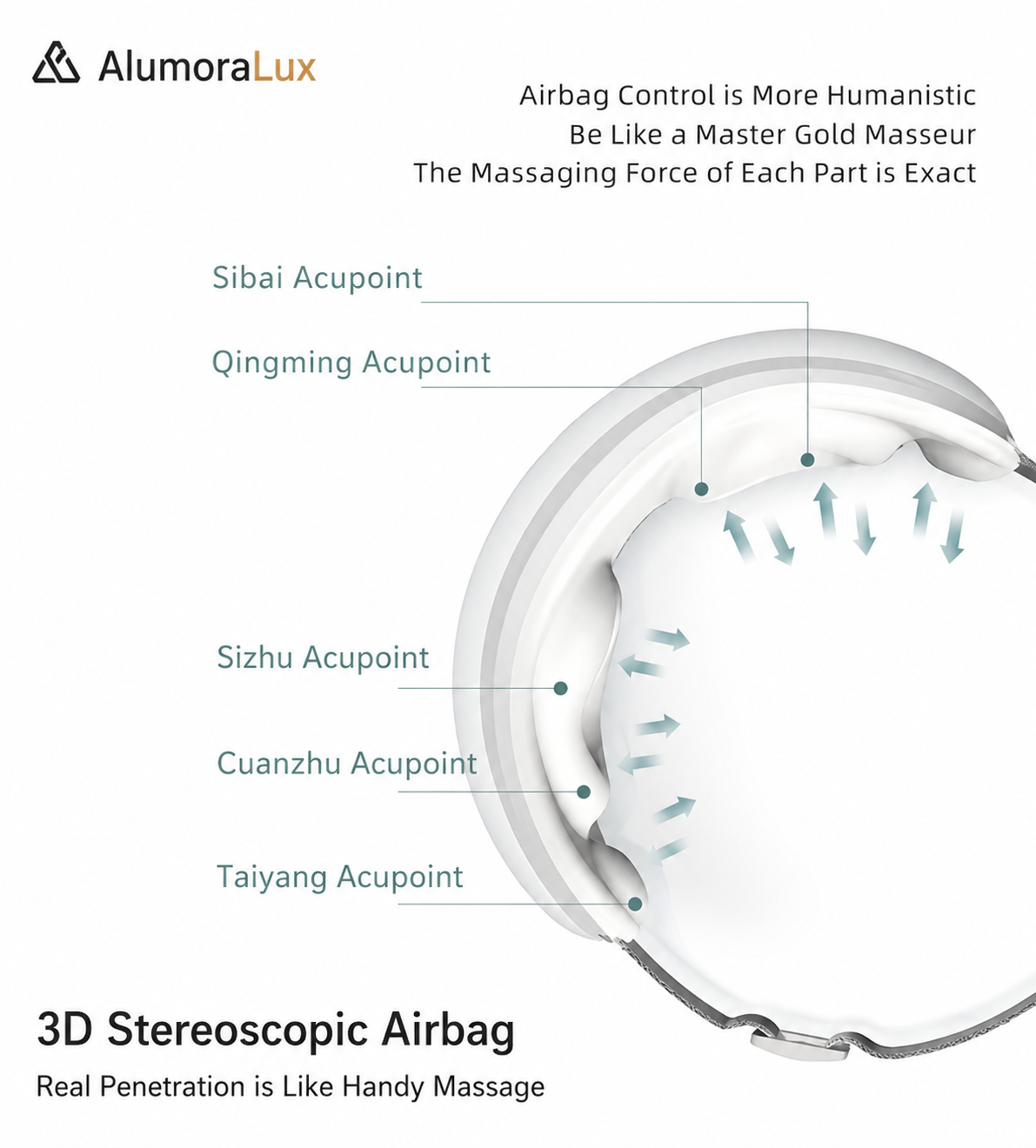 Smart Eye Therapy Device